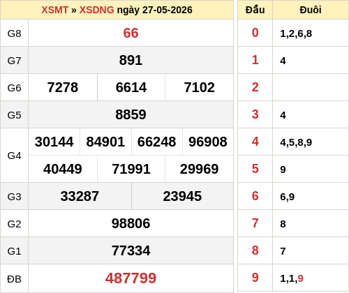 ketqua screenshot