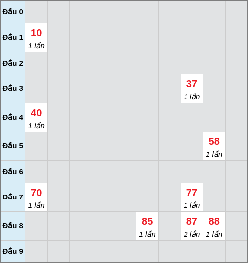 analyze screenshot