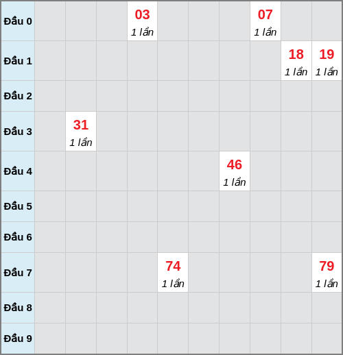 analyze screenshot