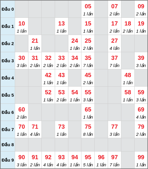 analyze screenshot