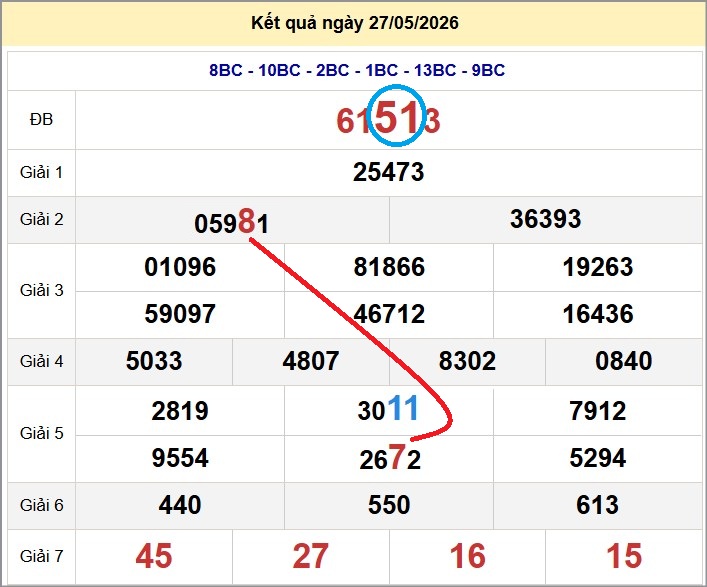 Cầu lô miền Bắc 28/05/2026 cặp bạch thủ hôm nay đẹp nhất Cầu lô miền Bắc 28/05/2026 cặp bạch thủ hôm nay đẹp nhất